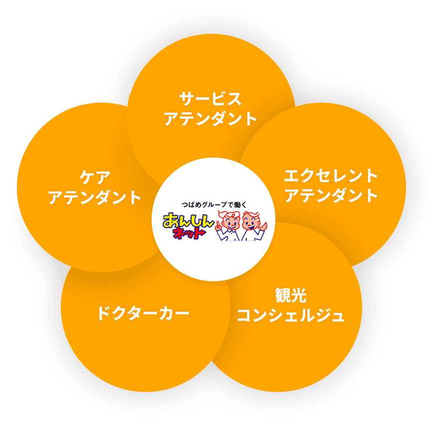 サービスアテンダント エクセレントアテンダント 観光コンシェルジュ ドクターカー ケアアテンダント